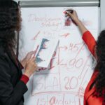 business development growth